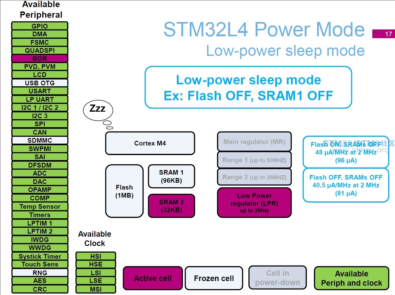 07_Low-Power Sleep_mode.jpg