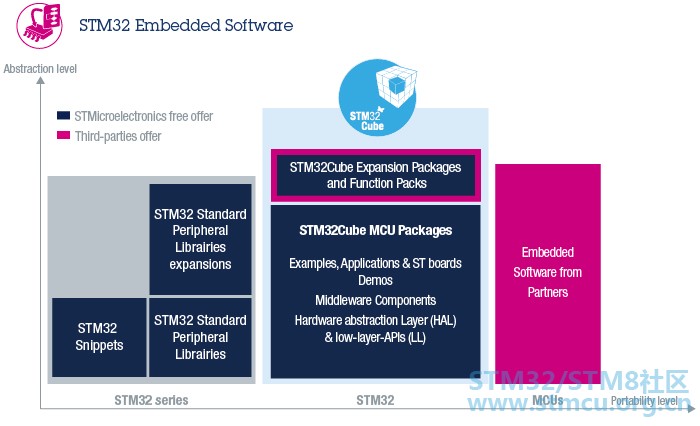 en.stm32_embedded_software_sc961.jpg