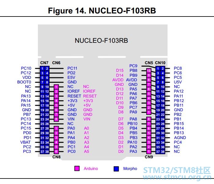 nucleo-f1103rb.JPG
