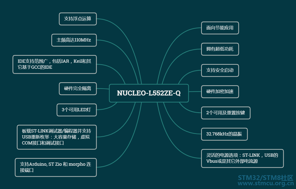 NUCLEO-L552ZE-Q.png