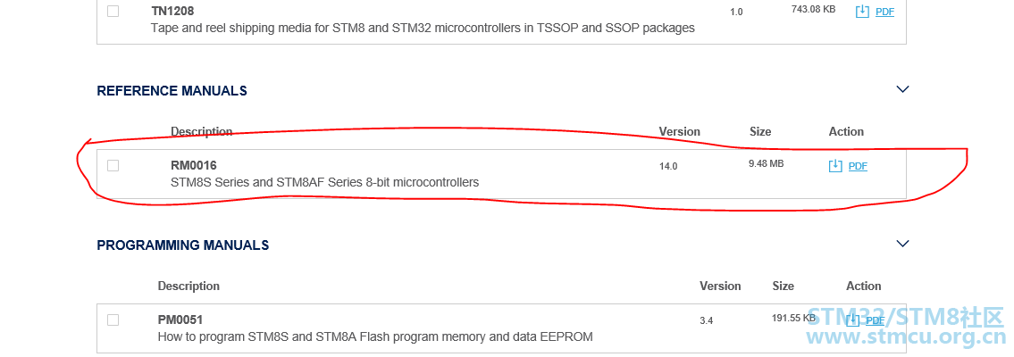 STM8A RM.PNG